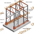 Стеллаж набивной паллетный (3500х1580х1800 мм), 1 линия, 2 яруса - uralbiznesstroi.ru – Казань