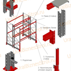 Паллетный стеллаж под ваши размеры (Сделать расчёт) - uralbiznesstroi.ru – Казань