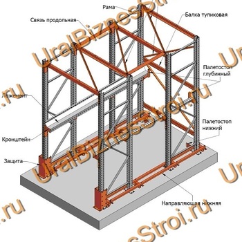 Стеллаж паллетный набивной (3000х1580х1800 мм), 1 линия, 2 яруса - uralbiznesstroi.ru – Казань